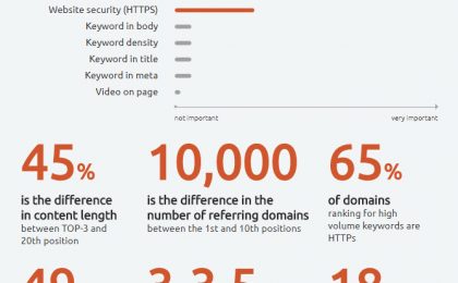 seo ranking factors 2017 study report