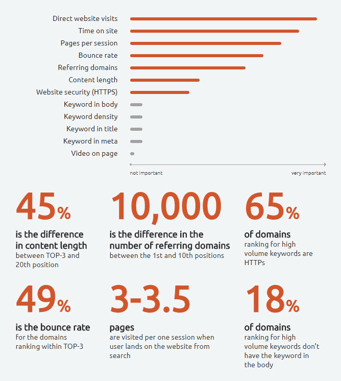 Keyword Rank Tracking Service