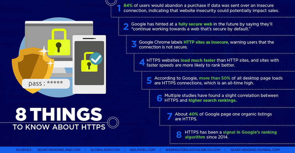 Why SSL is important for ranking on Google